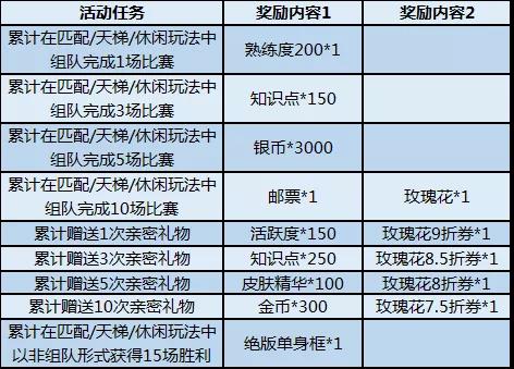 猫和老鼠手游白色情人节活动奖励是什么