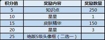猫和老鼠手游白色情人节活动奖励是什么