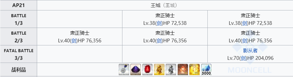 FGO大骑士勋章哪里刷爆率最高