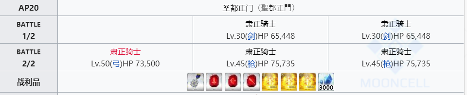 FGO大骑士勋章哪里刷爆率最高