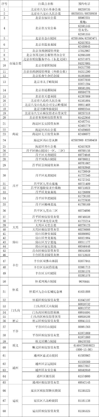 1585203775787558.jpg 2020北京清明扫墓怎么打电话预约
