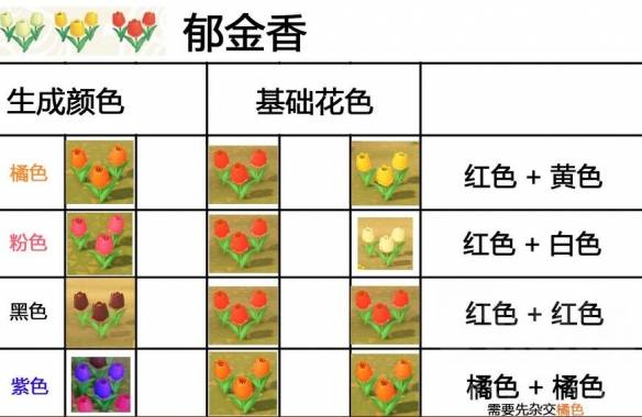 集合啦动物森友会杂交花怎么搭配