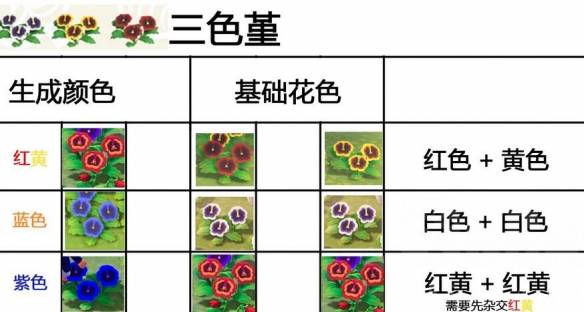 集合啦动物森友会杂交花怎么搭配