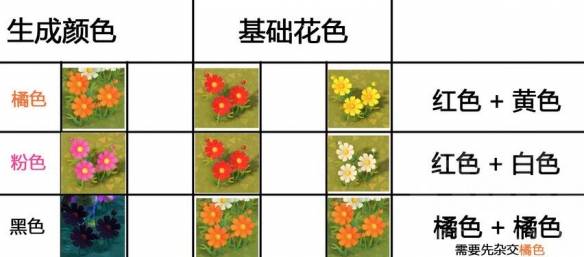 集合啦动物森友会杂交花怎么搭配