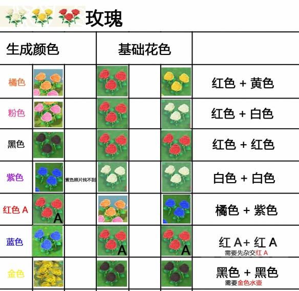 集合啦动物森友会杂交花怎么搭配