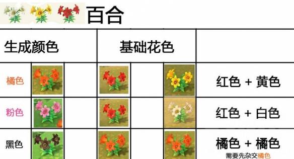 集合啦动物森友会杂交花怎么搭配