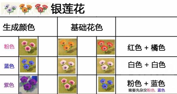 集合啦动物森友会杂交花怎么搭配