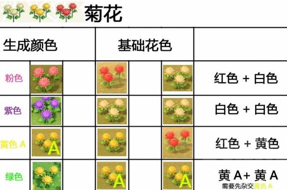 集合啦动物森友会杂交花怎么搭配