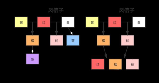 动物森友会花朵为什么杂交失败