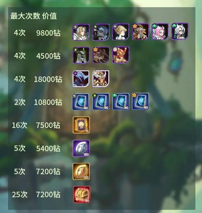 剑与远征溪谷遗迹活动怎么玩