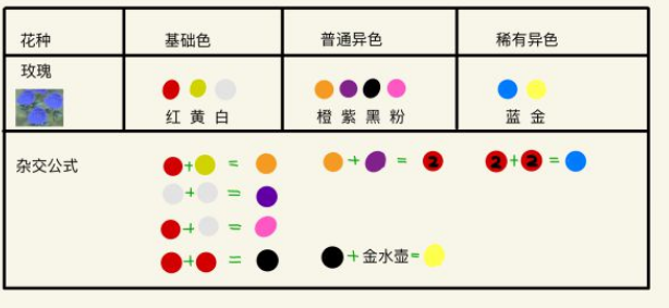 1586941191540546.png 动物森友会怎么培养稀有花