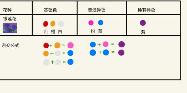 1586941198306158.png 动物森友会怎么培养稀有花