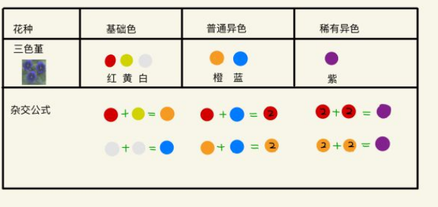 1586941204244551.png 动物森友会怎么培养稀有花