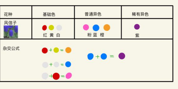 1586941212176554.png 动物森友会怎么培养稀有花