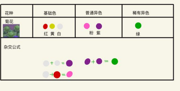 1586941219449782.png 动物森友会怎么培养稀有花