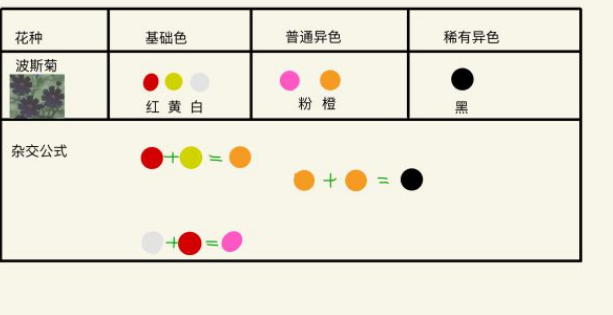 1586941228712697.png 动物森友会怎么培养稀有花
