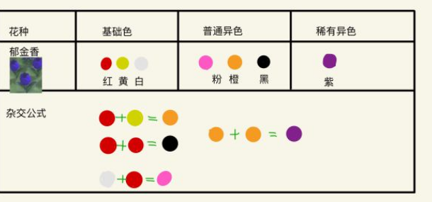 1586941238701736.png 动物森友会怎么培养稀有花
