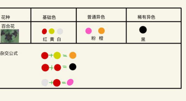 1586941244155354.png 动物森友会怎么培养稀有花