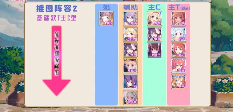 公主连接推图阵容怎么搭配