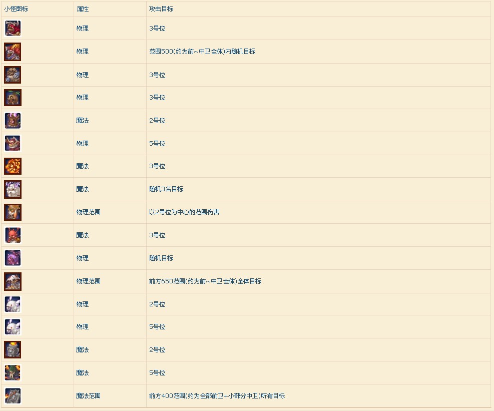 公主连接后排选哪个好