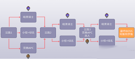 DNF黑鸦之境怎么通关