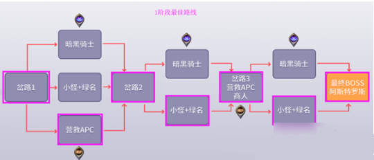 DNF黑鸦之境怎么通关