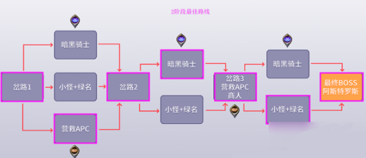 DNF黑鸦之境怎么通关