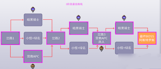 DNF黑鸦之境怎么通关