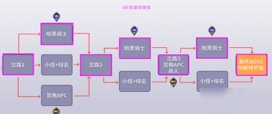 DNF黑鸦之境怎么通关