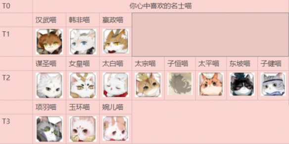 忘川风华录哪个名士猫厉害
