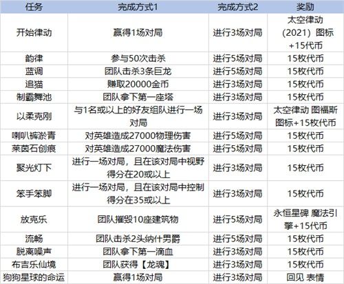 英雄联盟克隆模式什么时候出