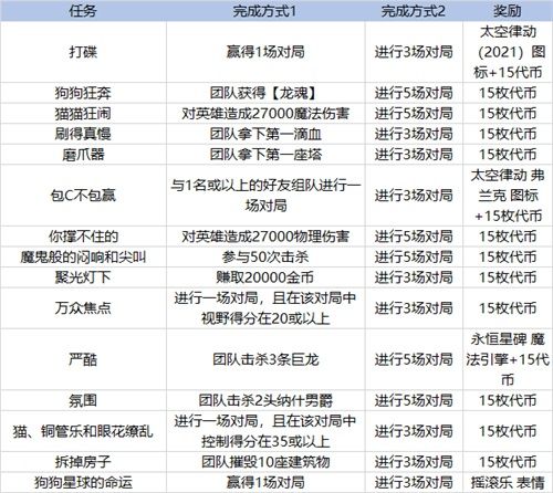 英雄联盟克隆模式什么时候出