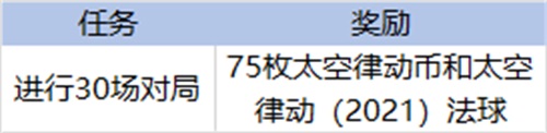 英雄联盟克隆模式什么时候出
