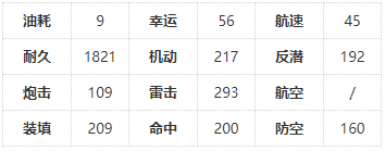 碧蓝航线西北风技能是什么