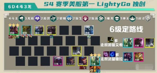 云顶之弈龙族龙拳阵容怎么玩