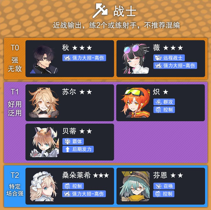 《少前:云图计划》战士强度梯队一览
