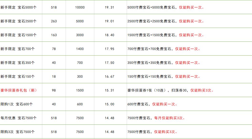 公主连结钻石不够要不要抽黑骑