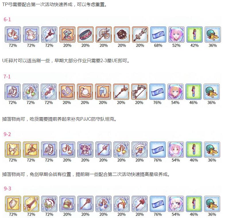 公主连接N3装备好吗