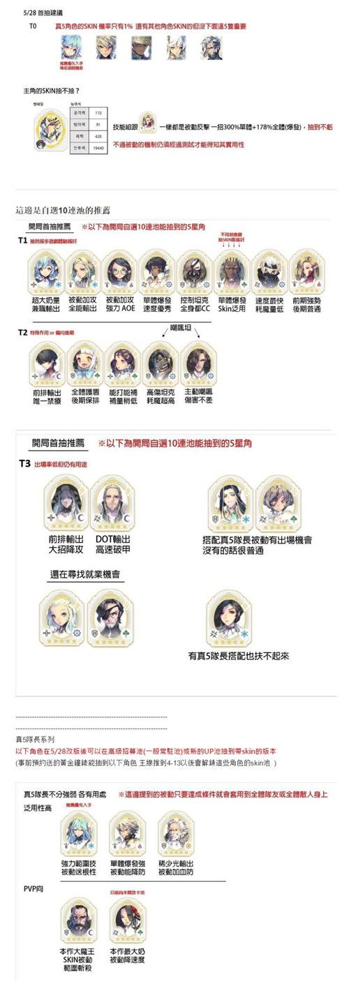魅影再临初始什么角色厉害