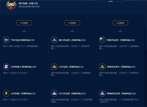 云顶之弈s9英雄传说之力怎么选 s9赛季英雄传说之力选择推荐[多图]图片6