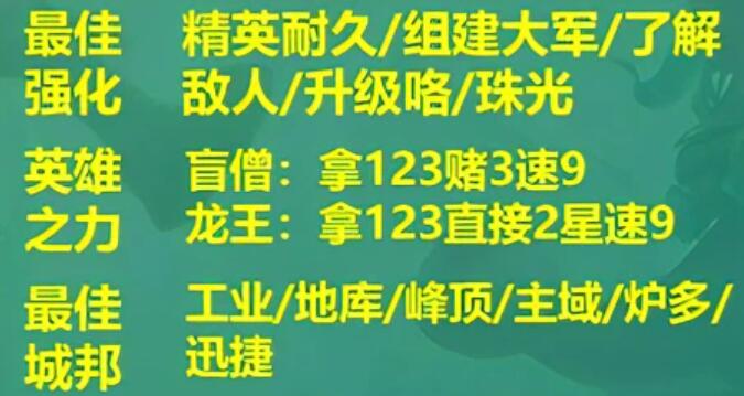 云顶之弈S9登顶天使阵容推荐 登顶天使阵容装备搭配攻略[多图]图片6