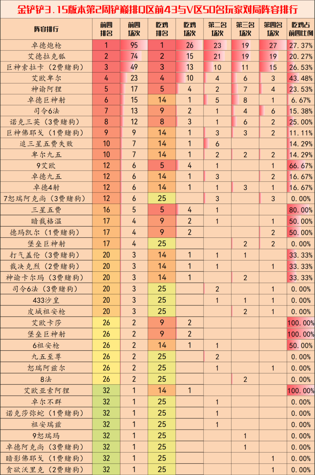 金铲铲之战3.15b版本什么阵容厉害