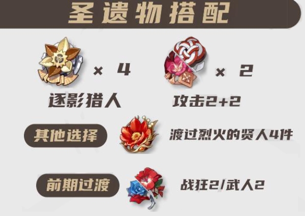 原神林尼圣遗物推荐 林尼武器圣遗物搭配攻略[多图]图片3