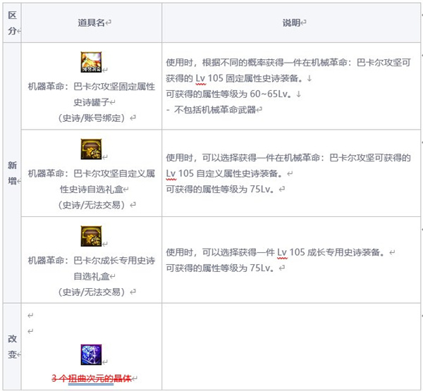 dnf巴卡尔困难模式奖励是什么 巴卡尔困难模式通关奖励一览[多图]图片2