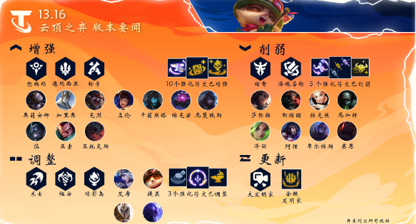 云顶之弈13.16版本更新了什么