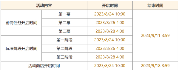 原神机枢巧物前哨战活动攻略 机枢巧物前哨战活动玩法介绍[多图]图片2