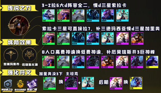 云顶之弈13.16最强阵容大全 13.16版本最强上分阵容搭配攻略[多图]图片9