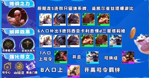 云顶之弈13.16最强阵容大全 13.16版本最强上分阵容搭配攻略[多图]图片11