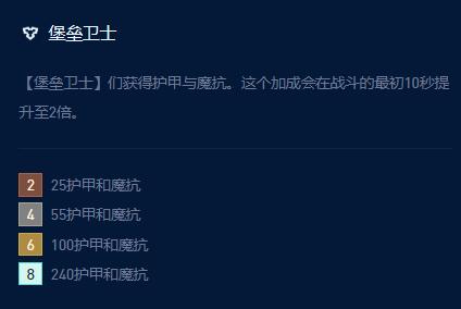 云顶之弈s9堡垒厄斐琉斯阵容怎么样