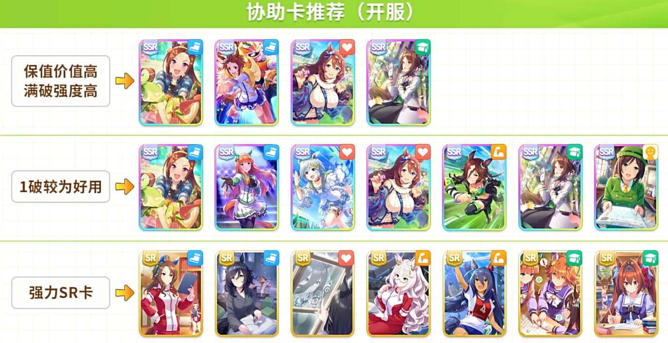 闪耀优俊少女协助卡抽什么好 开局协助卡抽取建议[多图]图片1